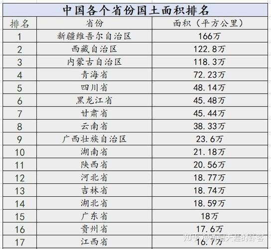 中国排前十名的省