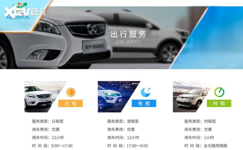 北京新能源汽车租赁平台