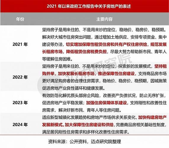 广州保障性住房申请条件2021流程