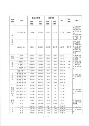 广州拍摄设备租赁服务价格