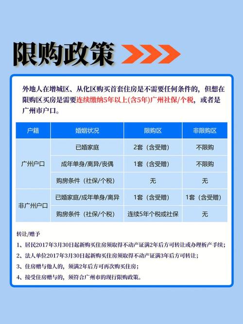 广州第三套房政策2021