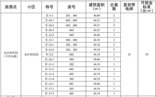广州2021公租房有多少套