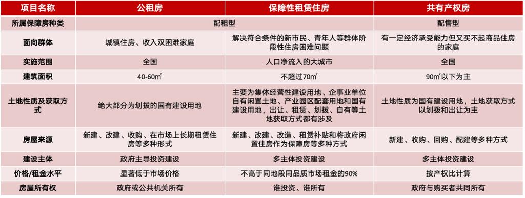 2021年广州公租房收费最新政策