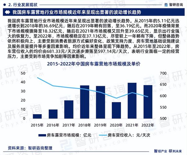 中国房车行业现状分析2021的相关图片
