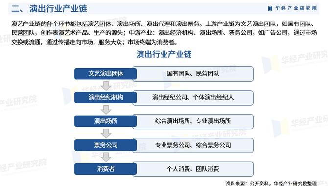 中国演出行业协会官网报名2021的相关图片