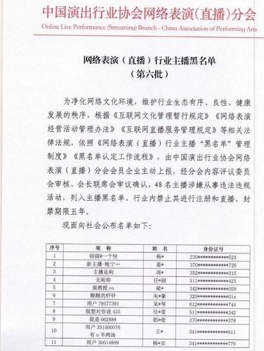 中国演出行业协会黑名单第九批的相关图片