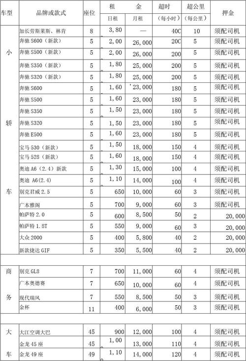 北京汽车租赁公司价格表的相关图片
