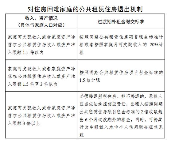 广州保障性租赁住房怎么申请的相关图片