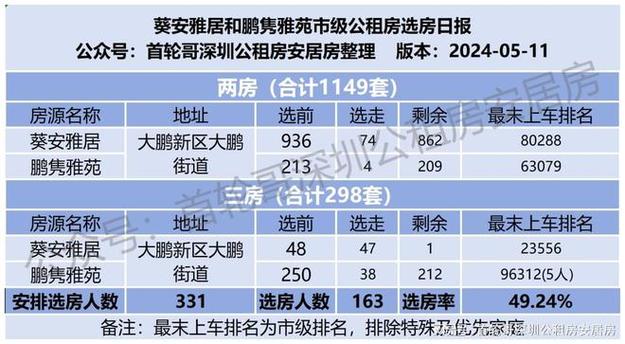 广州公租房2022年申请时间的相关图片