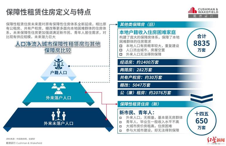 广州市保障性租赁住房怎么理解的相关图片