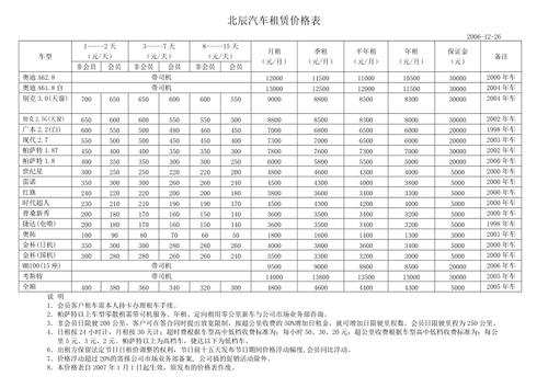 广州市汽车租赁价格明细表的相关图片