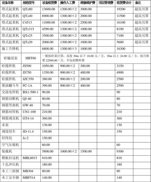 桂城一体机租赁价格的相关图片