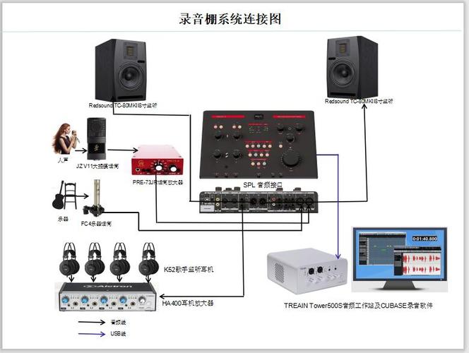 舞台音响设备连接设备顺序图的相关图片